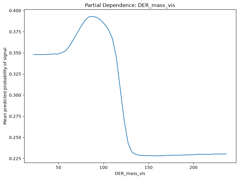 First PDP Example Image