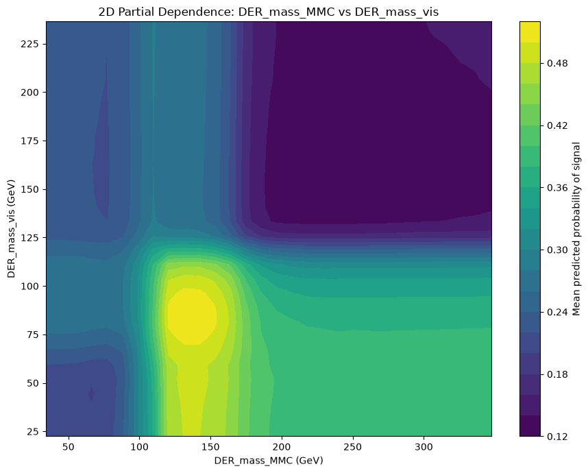 Second PDP Example Image