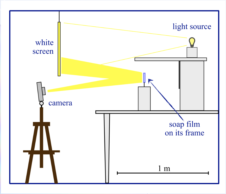 Diagram of Setup